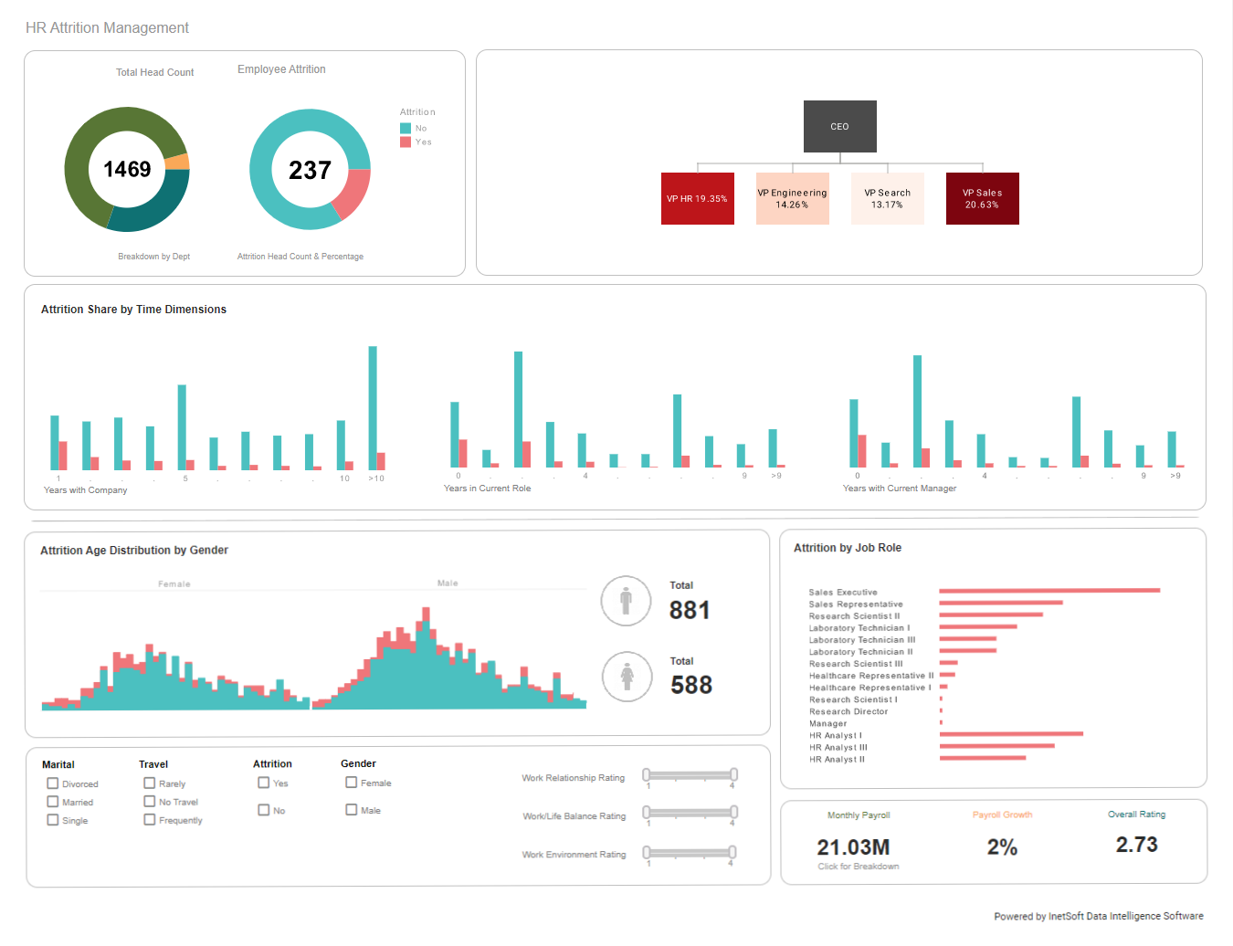 Real-Time Analytics screenshot 1